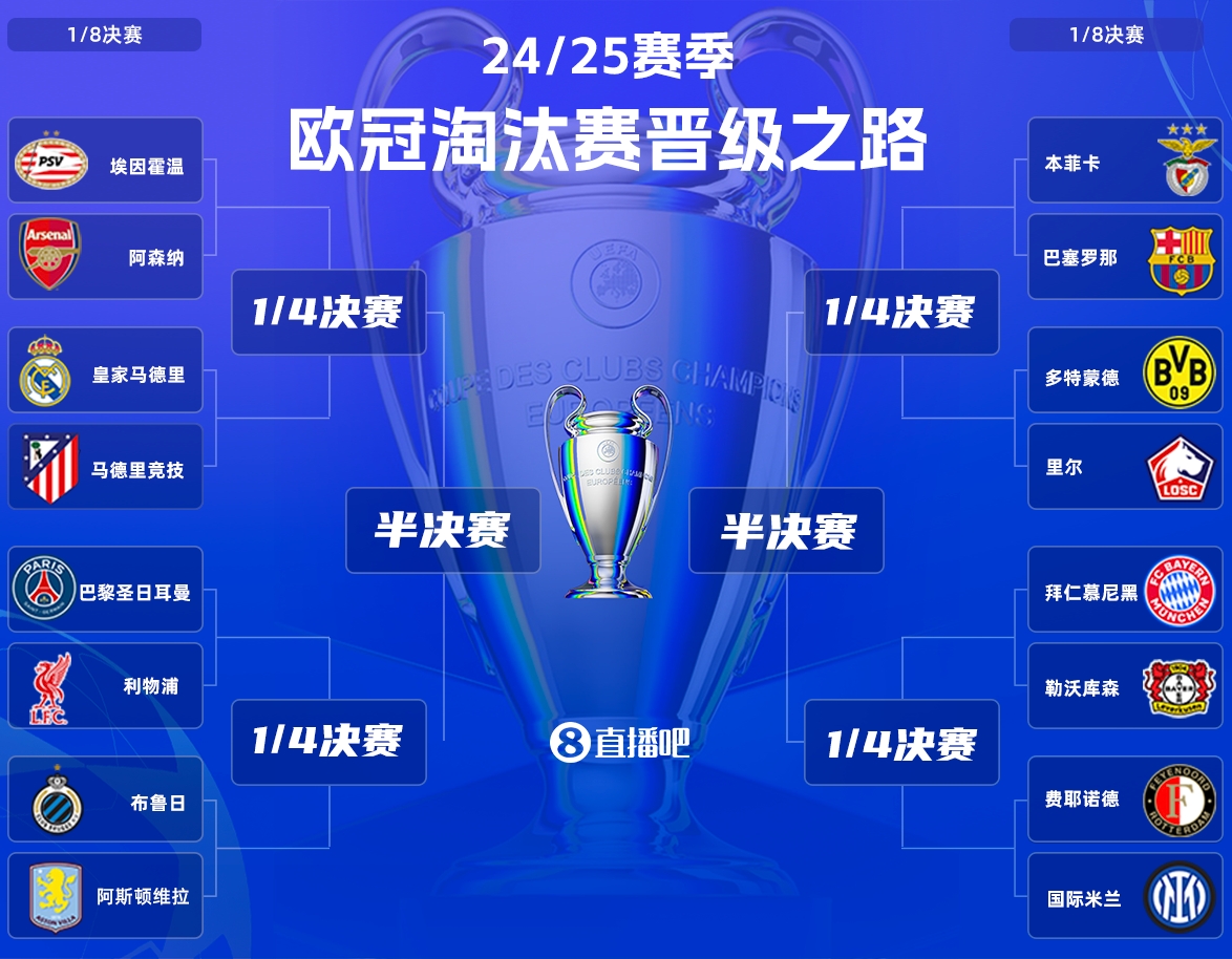 今夜歐冠更加過癮！利物浦巴黎豪門對話，德甲內(nèi)戰(zhàn)&國米巴薩登場