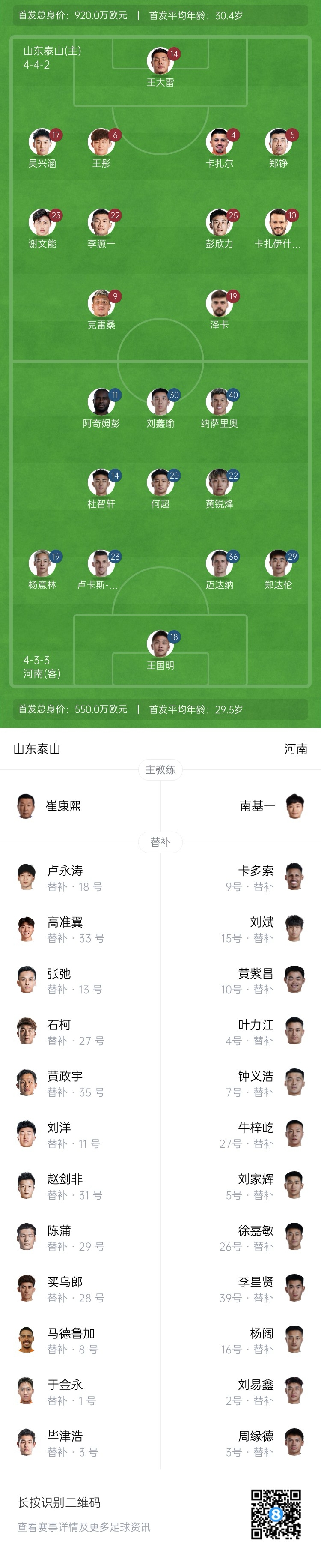中超首輪|泰山vs河南首發(fā)：4外援PK4外援，克雷桑、謝文能先發(fā)