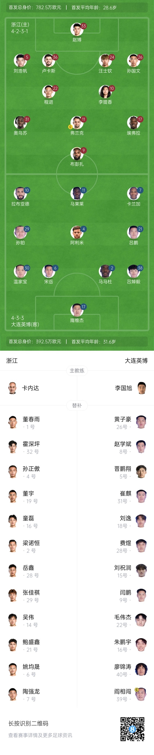 中超首輪|浙江vs英博首發(fā)：布彭扎、馬萊萊首發(fā)，國(guó)青毛偉杰替補(bǔ)