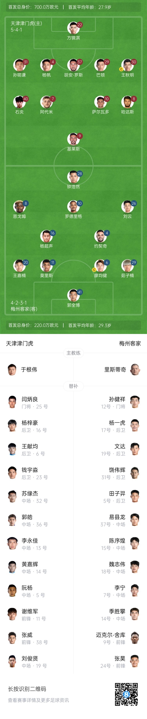 中超首輪|津門(mén)虎vs梅州：胡安-羅斯、恩戈姆先發(fā)，巴頓踢邊衛(wèi)