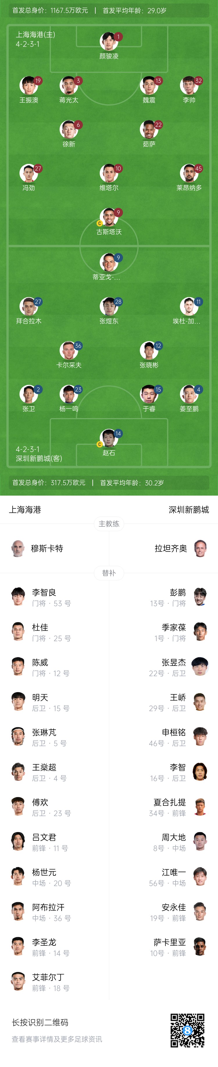海港vs新鵬城首發(fā)：4外援PK3外援，魏震、蔣光太先發(fā)，姜至鵬出戰(zhàn)