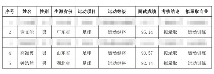 祝賀！謝文能、高準翼、鐘浩然被華中科技大學保送錄取