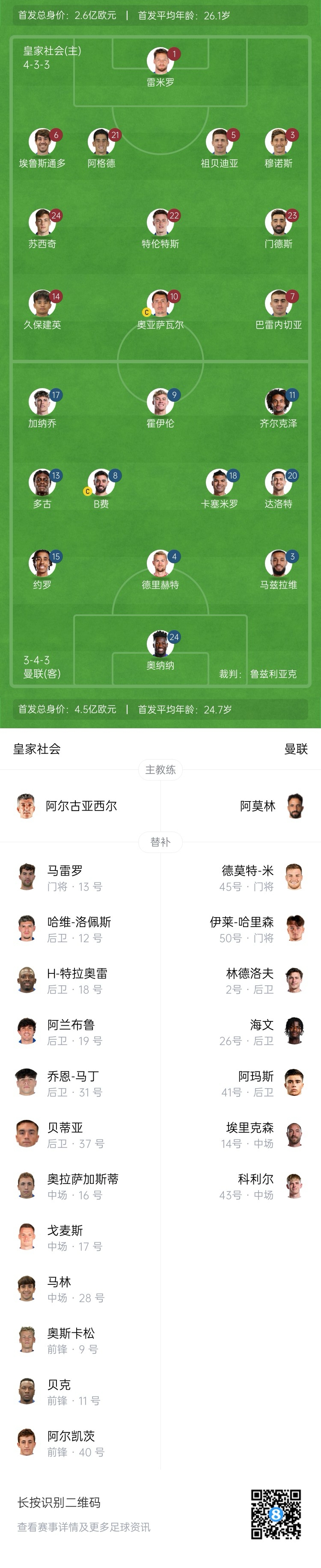 慘！曼聯(lián)替補僅7人，5人是小將&其中兩個還是門將