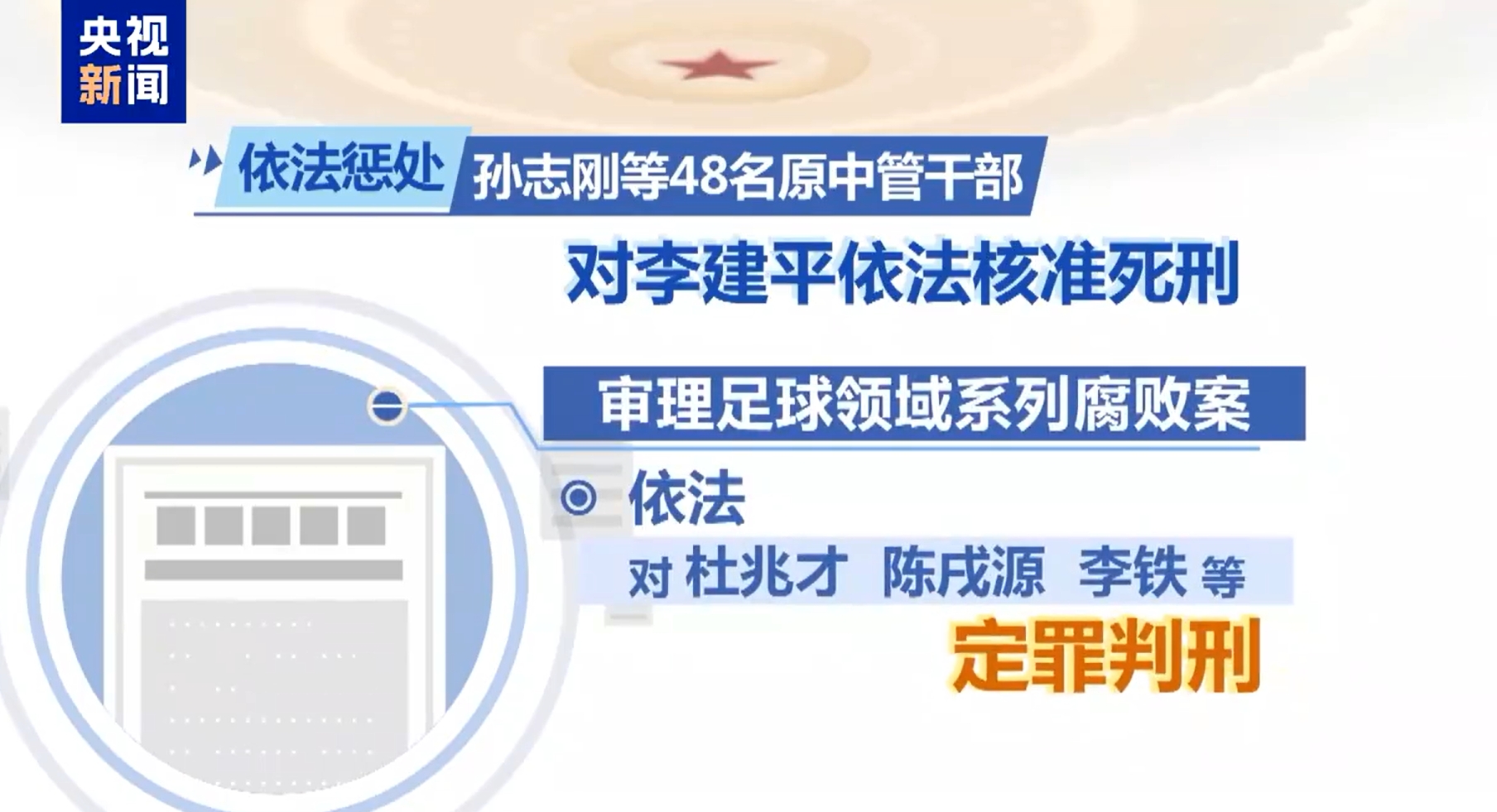 最高法工作報告：審理足球領(lǐng)域系列腐敗案，依法對李鐵等定罪判刑