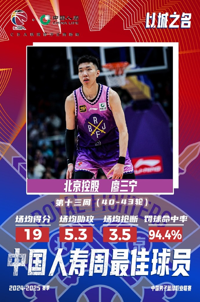 場均19分5.3板5.3助3.5斷1帽！廖三寧當(dāng)選第十三周周最佳球員