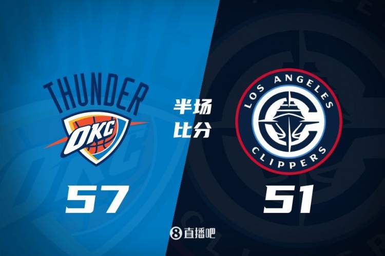 各打一節(jié)好球！快船半場(chǎng)51-57雷霆 哈登6中1得7+4+4&SGA17分6助
