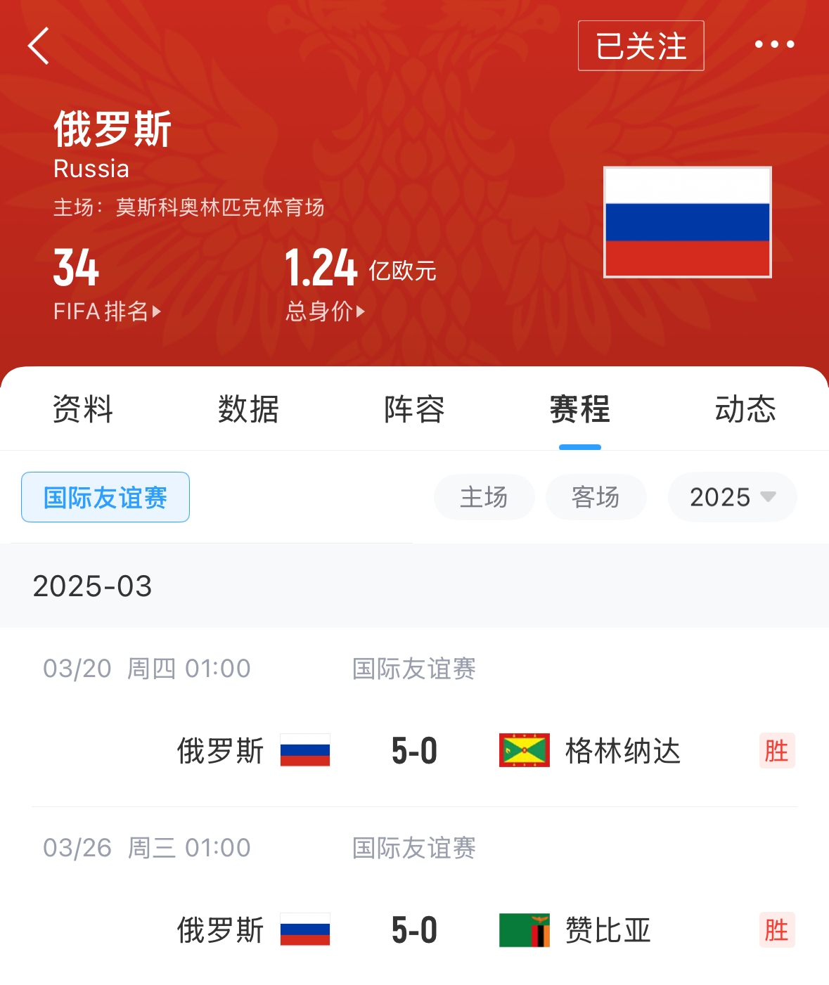 有望解禁！俄羅斯被禁賽后18場(chǎng)友誼賽不敗，近8場(chǎng)無(wú)失球轟44球！