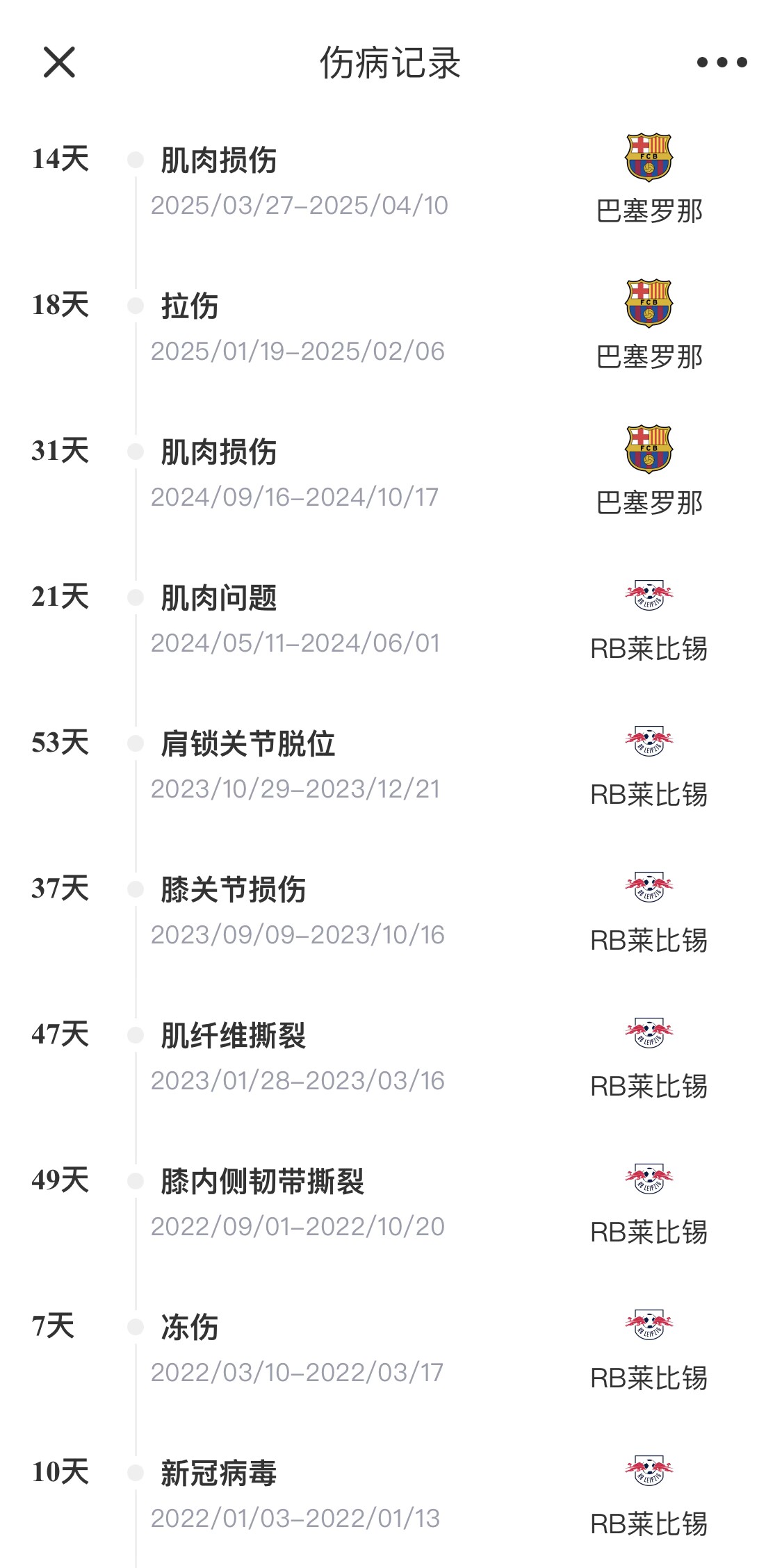 脆脆鯊！奧爾莫或遭內(nèi)收肌損傷，本賽季已傷3次休66天缺席10場