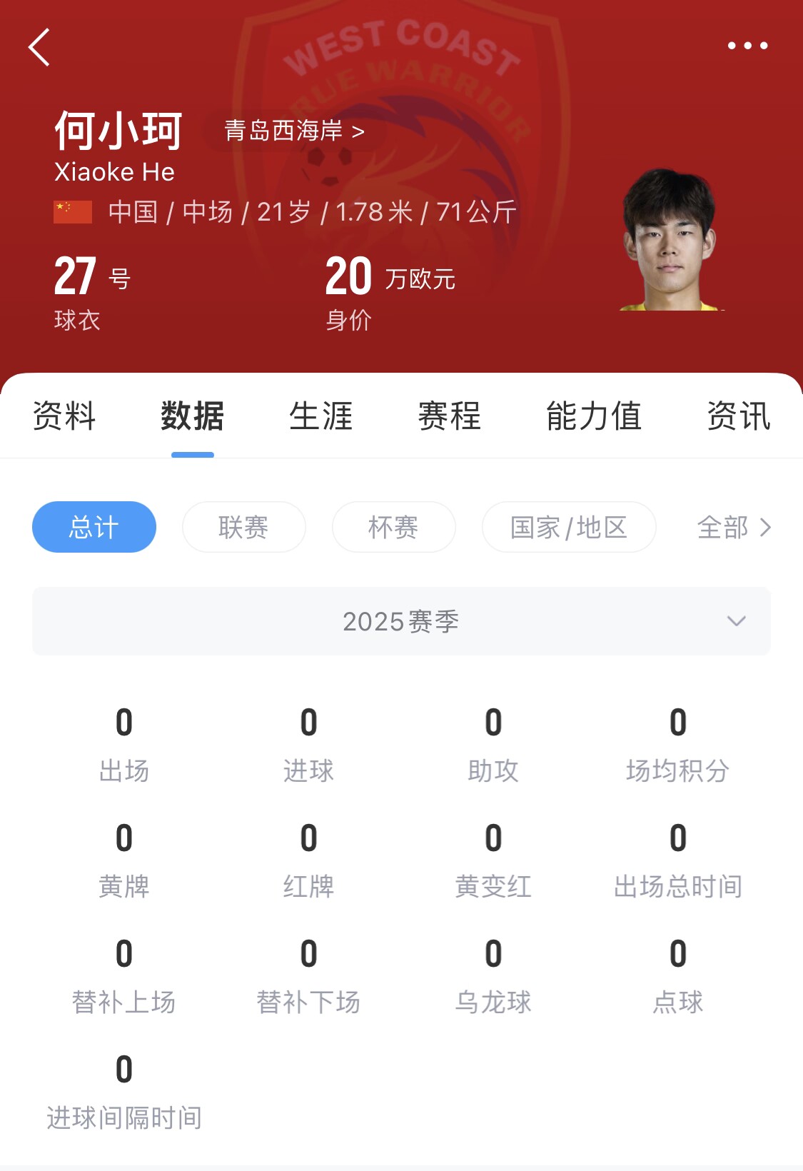 天賦難兌現(xiàn)？21歲何小珂中超前3輪0登場，出身泰山青訓(xùn)＆留洋多地