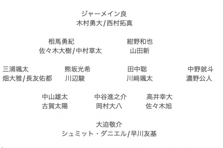 記者預(yù)測日本隊(duì)東亞杯名單：全員J聯(lián)賽，長友佑都、高井幸大領(lǐng)銜