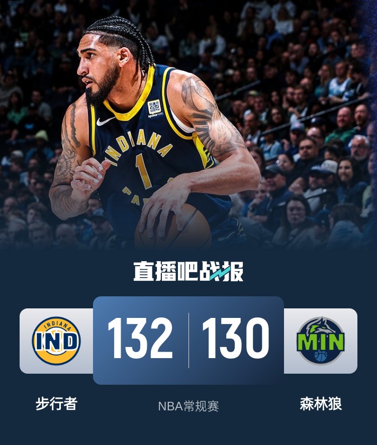 籃球無限可能！威少率殘陣掀翻勇士 森林狼慘遭絕殺 火箭一身冷汗